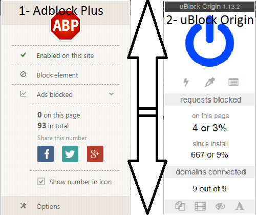 uBlock Origin vs Adblock Plus