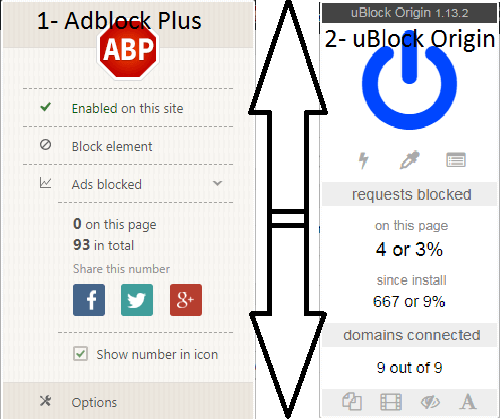 adguard vs adblock plus for chrome