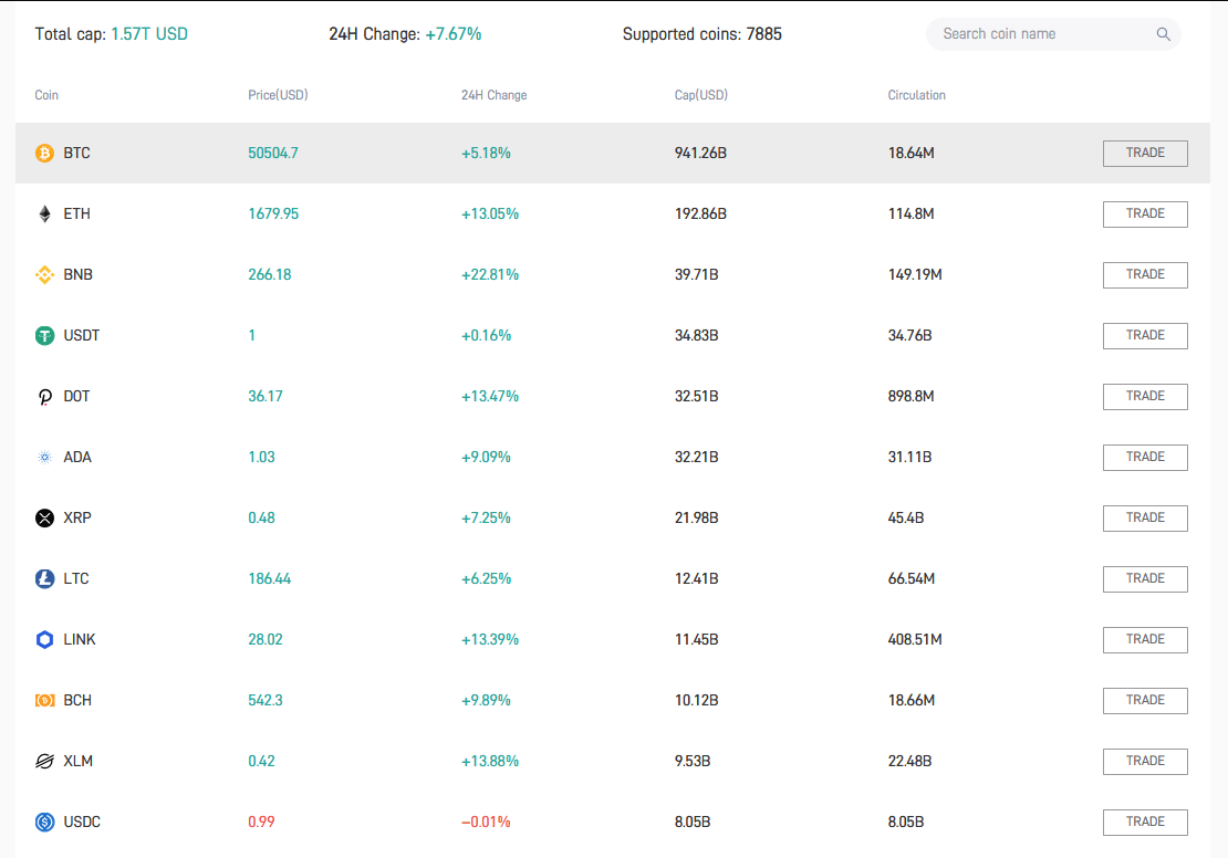 binance competitors