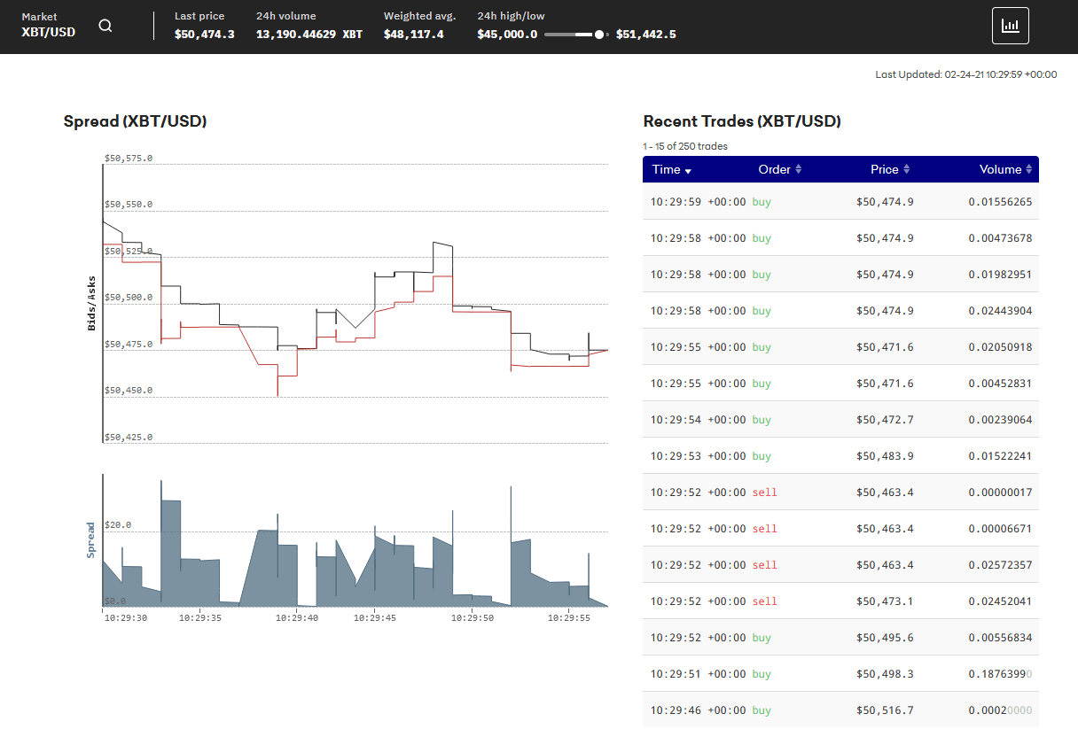 Crypto exchanges like Binance