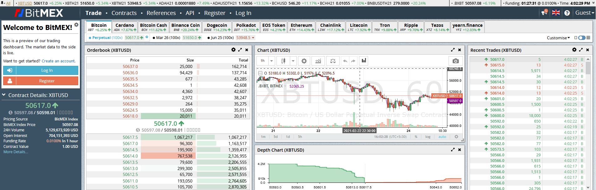 Best Binance alternatives