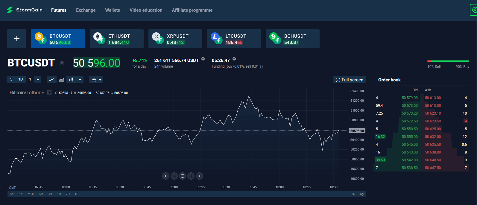 binance competitors